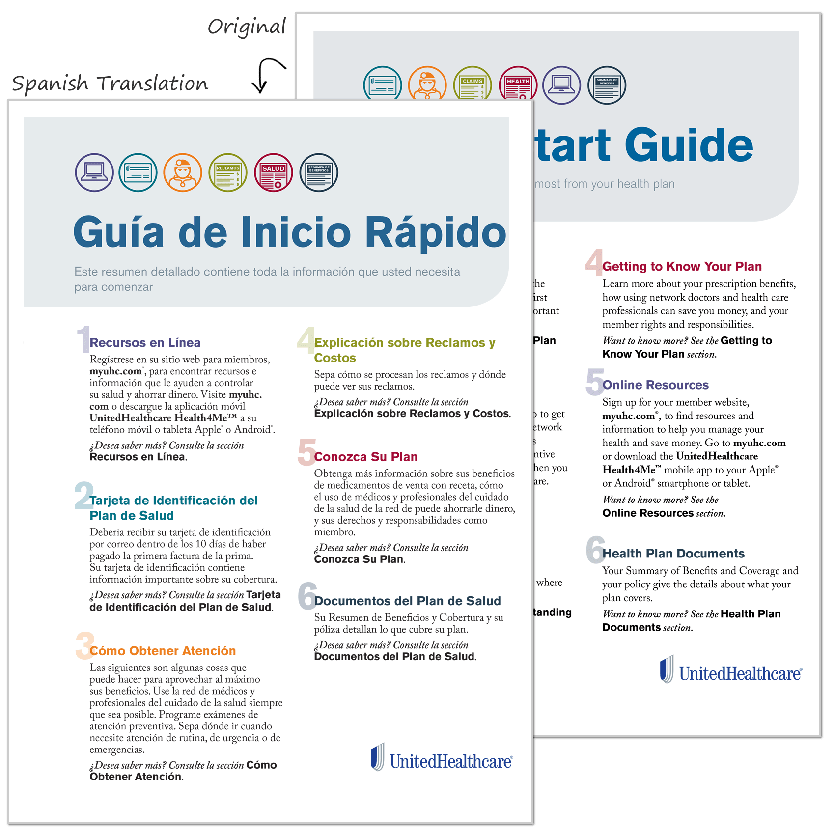 Translation of Medical Guide